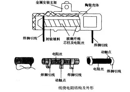 线绕电阻、线绕电阻器