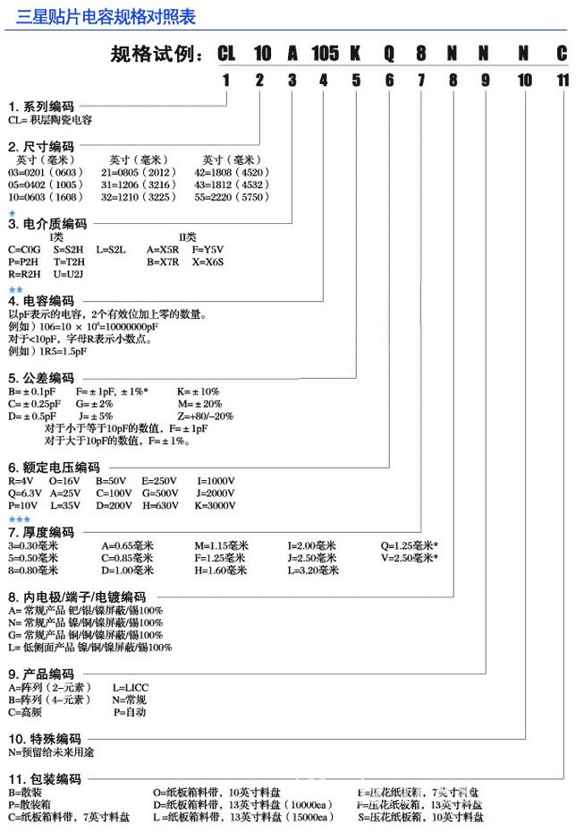 三星电容命名规则