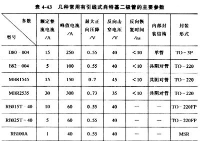 二级管厂家_肖特基二极管厂家