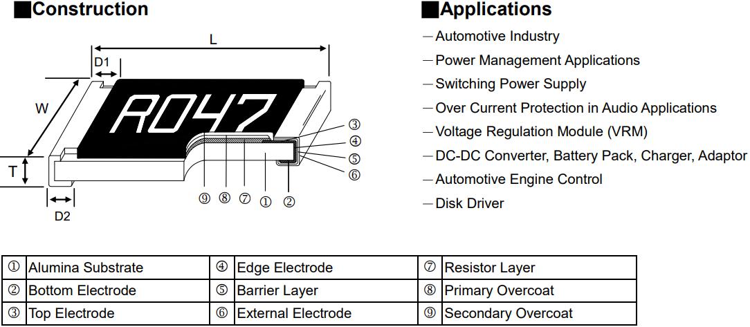 光颉电阻、viking电阻