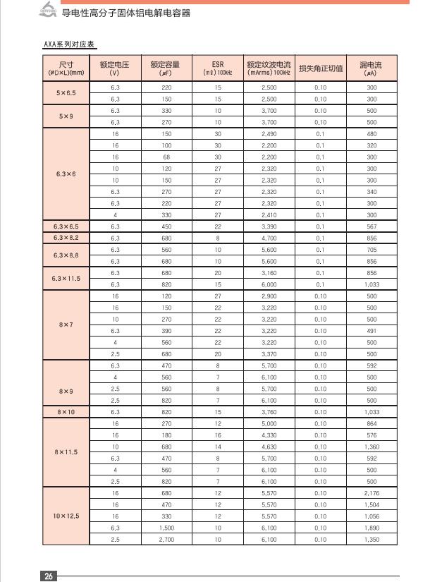 电解电容规格书