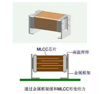 浅谈关于贴片电容的工作温度范围问题