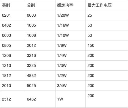亿能合金电阻规格型号大全